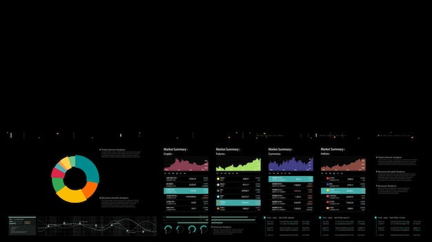 Графики и показатели